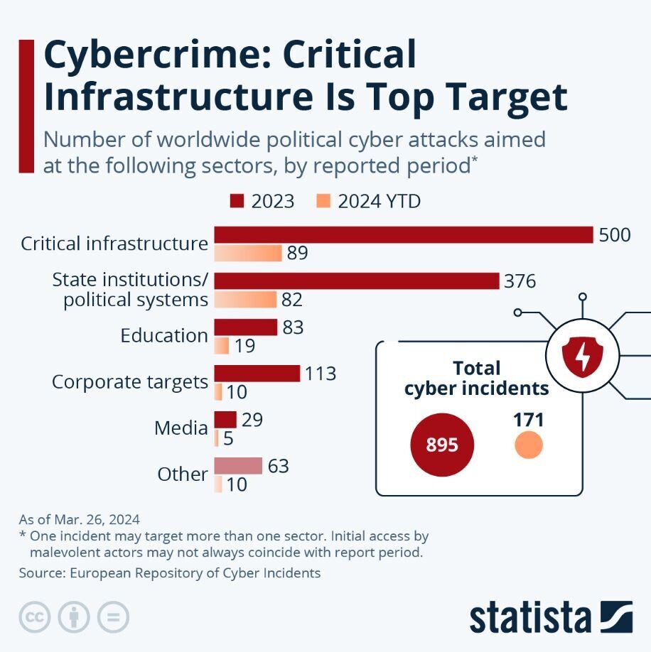 DwikyFP's tweet photo. Cybercrime 2023-2024 https://t.co/CADpJZjIXW