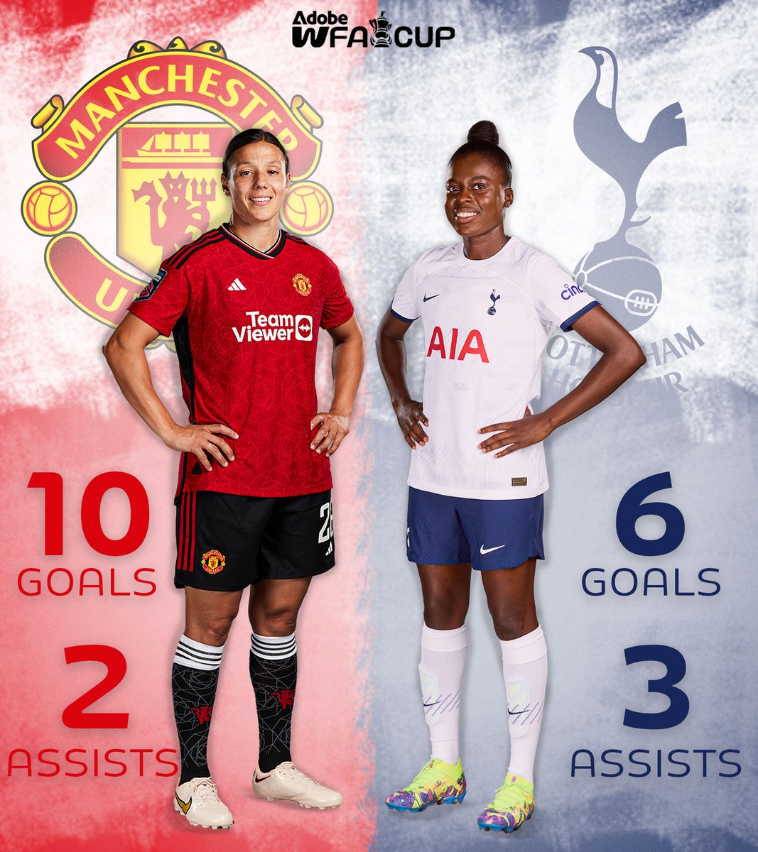 The numbers from all competitions this season for two forwards from our #AdobeWomensFACup finalists 🔢