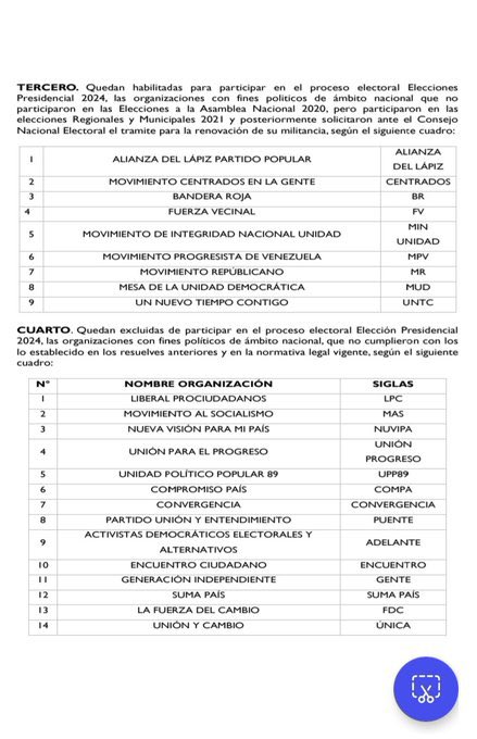 luisgonzaloprz's tweet photo. Información para precisar y no dejar pasar sobre la mesa:

El CNE tiene en gaceta electoral habilitada a la tarjeta de la MUD para poder participar en las elecciones presidenciales del 28 de Julio.

Tarjeta habilitada ✅
Postulación admitida✅
Candidato inscrito✅ https://t.co/5qpsNgBEuX