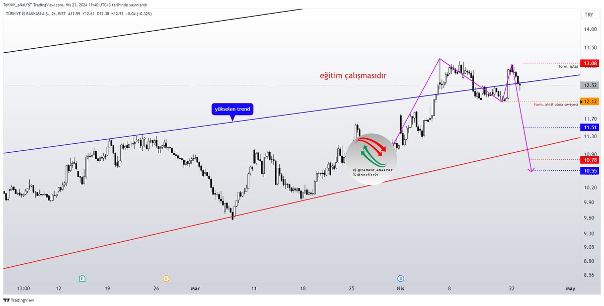 #ısctr #isctr #harmonic