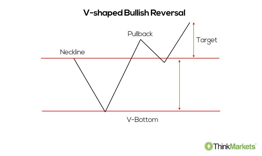 $BIOFI V-shaped bottom + retest of the neckline completed + volume raising up while the price goes up 👀.

Potential x30 to x100 loading.

$BTC #Bitcoin