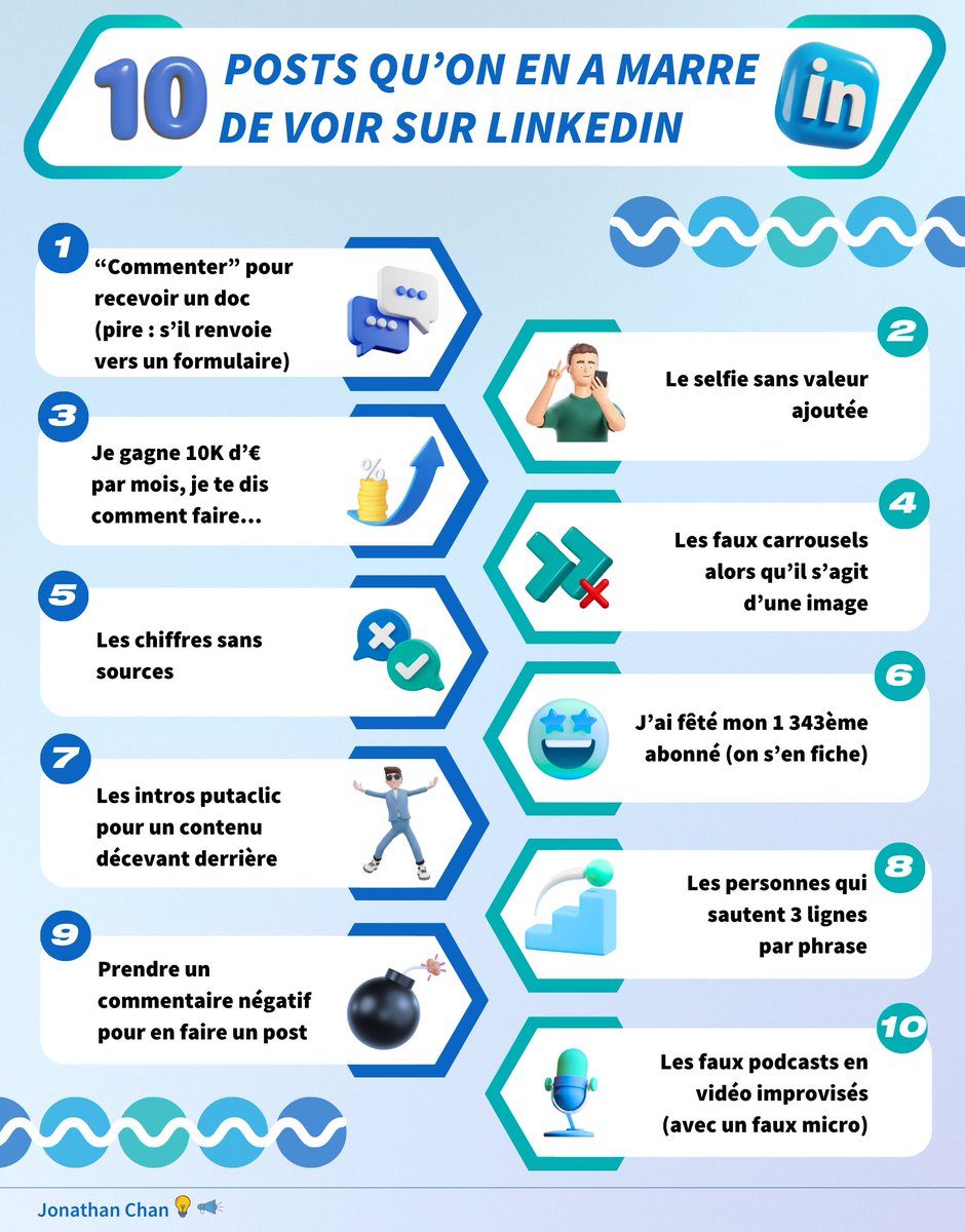ChanPerco's tweet photo. ❌ Oh non, pas encore ce post ! 

Voici Les 🔟  publications qu’on en a marre de voir sur #LinkedIn (avis personnel) en infographie 👇

🤔 Pourquoi nous en sommes arrivés à cette situation ?

Il est admis que depuis quelques années, l’expérience perçue du fil d’actualité s’est retrouvée dégradée par différents facteurs (une crise du monde professionnel qui a entraîné un afflux de freelances…) et une plus grande maturité dans la compréhension des réseaux sociaux.

Par conséquence : les personnes vont naturellement s’orienter vers :

➡️ L’exploitation des défauts de l’algorithme : LinkedIn utilise les engagements pour déterminer la viralité d’une publication donc il est normal que des comptes préfèrent avoir des commentaires pour donner une ressource au lieu de poster un simple lien.

➡️ La surenchère constante pour attirer l’attention : Il y a de plus en plus de comptes qui publient donc cette concurrence exacerbée amène les personnes à exagérer voir mentir sur ce qu’ils postent (Fake It Until You Make It) surtout qu’il est difficile de fact-checker.

➡️ Opter pour la solution de facilité : Il est plus aléatoire de faire peu avec de la quali que beaucoup avec de l’authenticité, les comptes optimisent en conséquence.