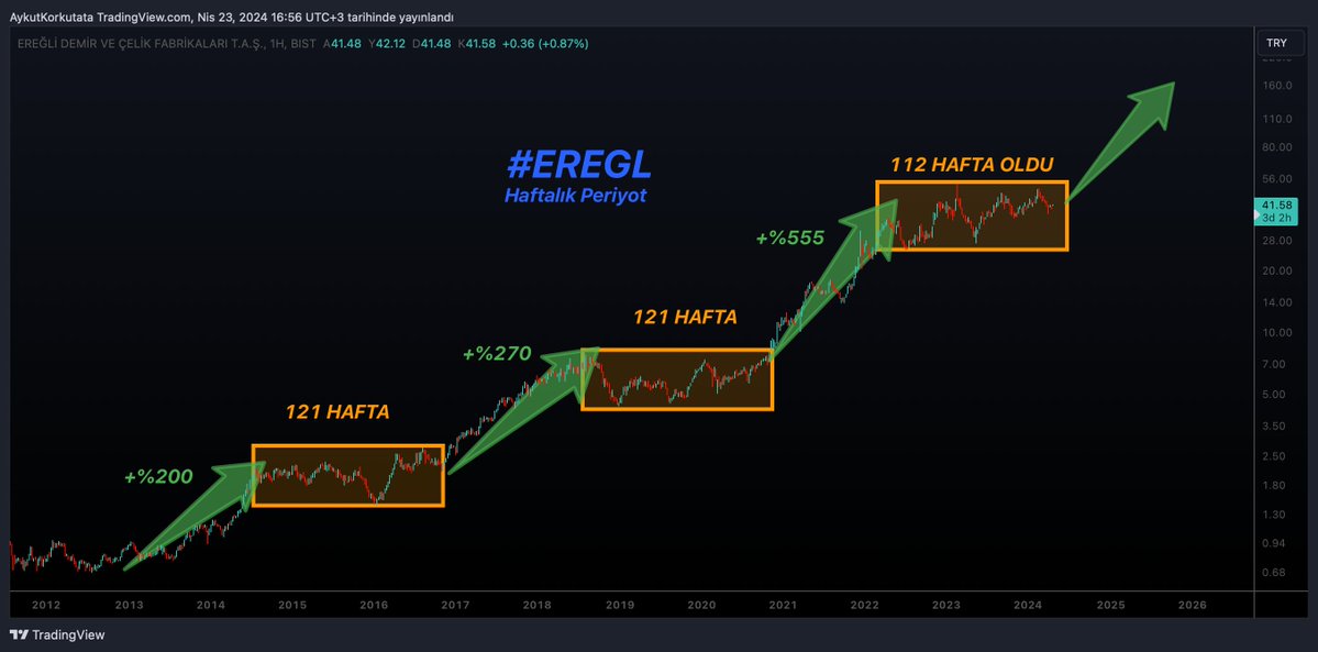 incelenmesi gerekir #eregl