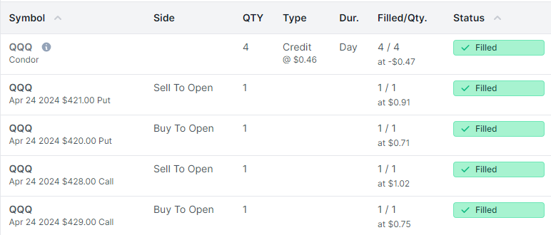 Day 36 of testing our new Iron Condor strategy. Filled at a $46 premium. #ironcondor #peakbot #automatedtrading #handsfreetrading