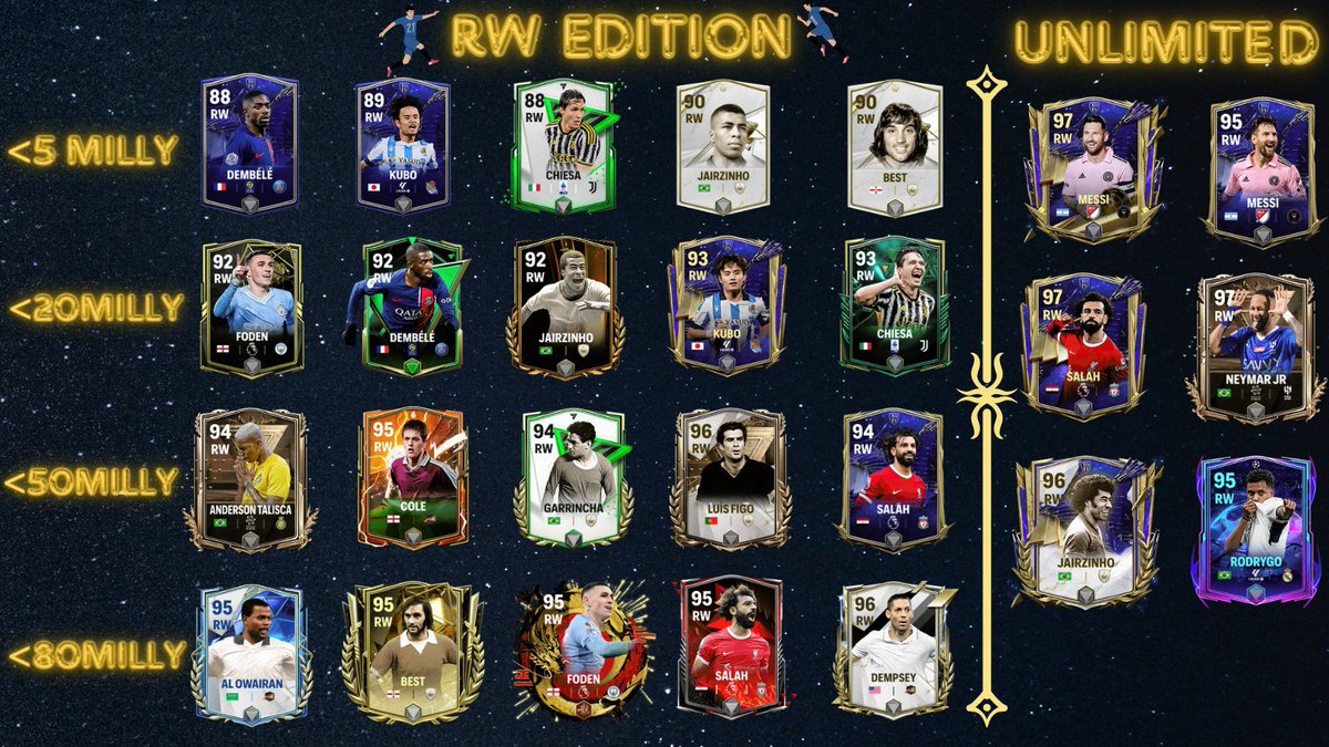 ⚡️RW EDITION⚡️

🔥🔥These are the best RW’s according to budget(as per my opinion)🔥🔥

💥Hope this helps ur team💥

💫FOLLOW And RT💫
@abhayv5545 @Wolfman__HD @bimmerjax @sam10izm @FirstHalfYT @MariusMM06 @minusfcmobile @Nakata767 @EAFCUniverse24 @rkreddyEAFC