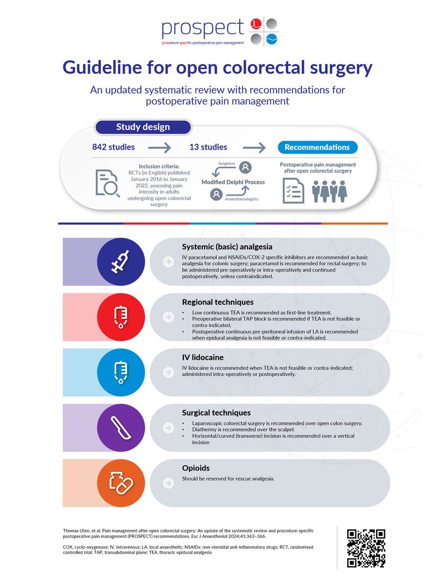 📢 2 new #PROSPECT guidelines are available
✅ Hip fracture repair surgery:
esraeurope.org/prospect/proce…
✅ Open colorectal surgery:
esraeurope.org/prospect/proce…
🔓 Open access
📊 Have a look on the infographics below 👇