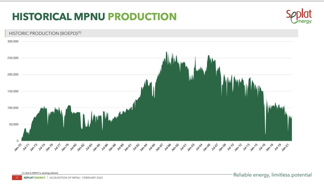 The MPNU asset has been in production decline since it peaked in 1998. This is the law of physics at work. Produce a reservoir & lose both materials (hydrocarbon) & pressure. More investment could have slowed the decline rate but without new discoveries, it will keep going down.