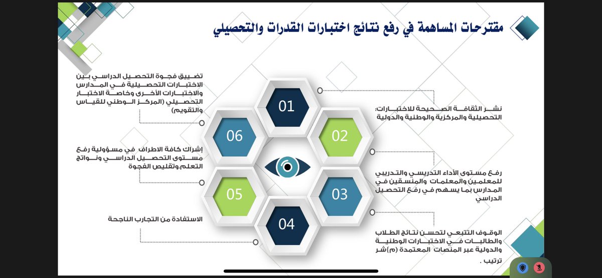 farismama1's tweet photo. تم صباح اليوم الثلاثاء 14/ 10 تنفيذ برنامج بعنوان نتائج القدرات والتحصيلي بين الواقع والمأمول لمديرات مدارس تعليم محافظة المخواة تضمن طرق استقراء واقع النتائج  ومقترحات لتطوير الاداء https://t.co/bh8URa3K0m