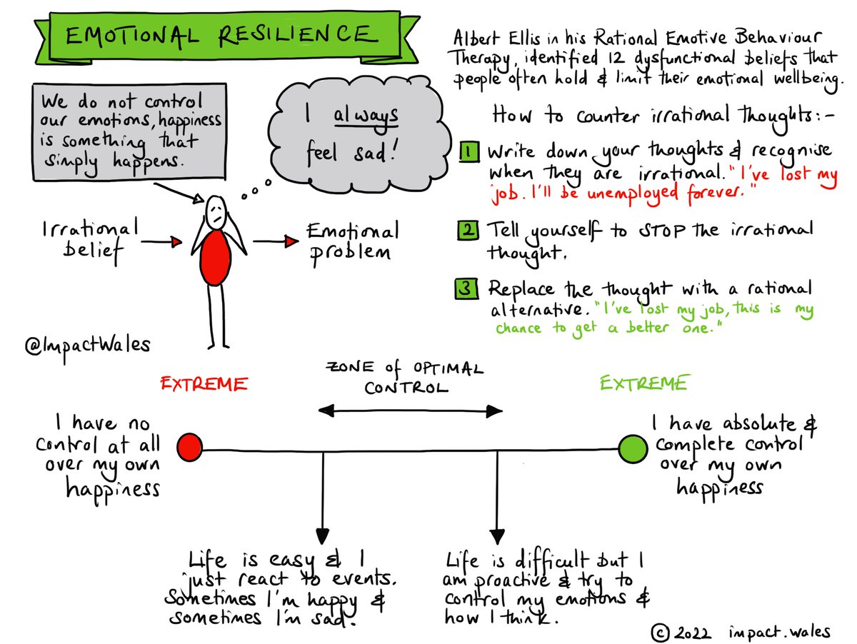 Emotional resilience is practising these three things: 🧠Identifying irrational thoughts 🧠Recognising that you need to stop 🧠Replacing the irrational thought with a more reasonable one. Here's what that looks like... Bespoke PL support for schools enquiries@impact.wales