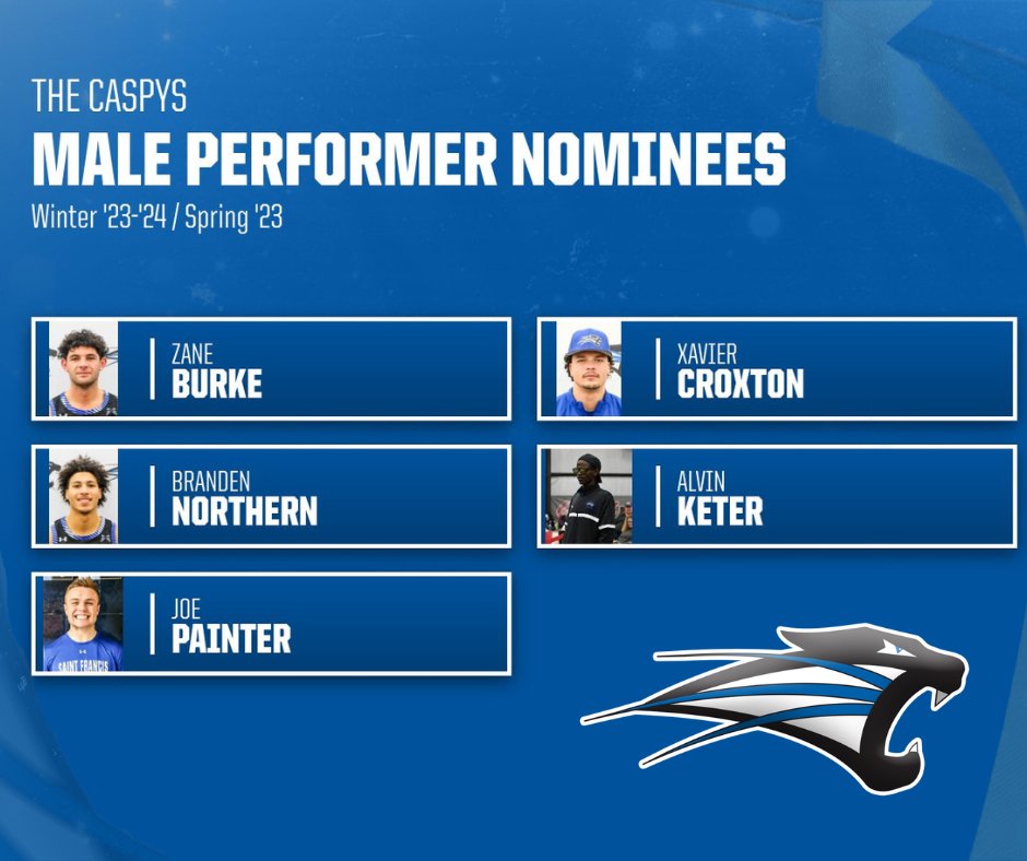 The CASPYS are almost here! Here are the nominees for Male Performer of the Year - Winter '23-'24 / Spring '23!

#RollCougs🐾