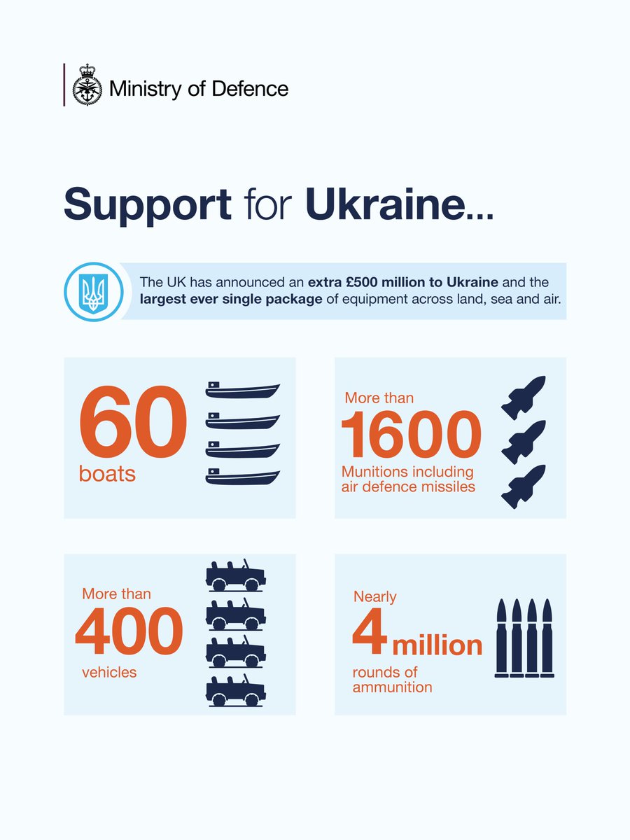 🇬🇧🇺🇦 Thank you, Great Britain, for your unwavering support! Thank you, @RishiSunak @grantshapps @DefenceHQ for standing with Ukraine!