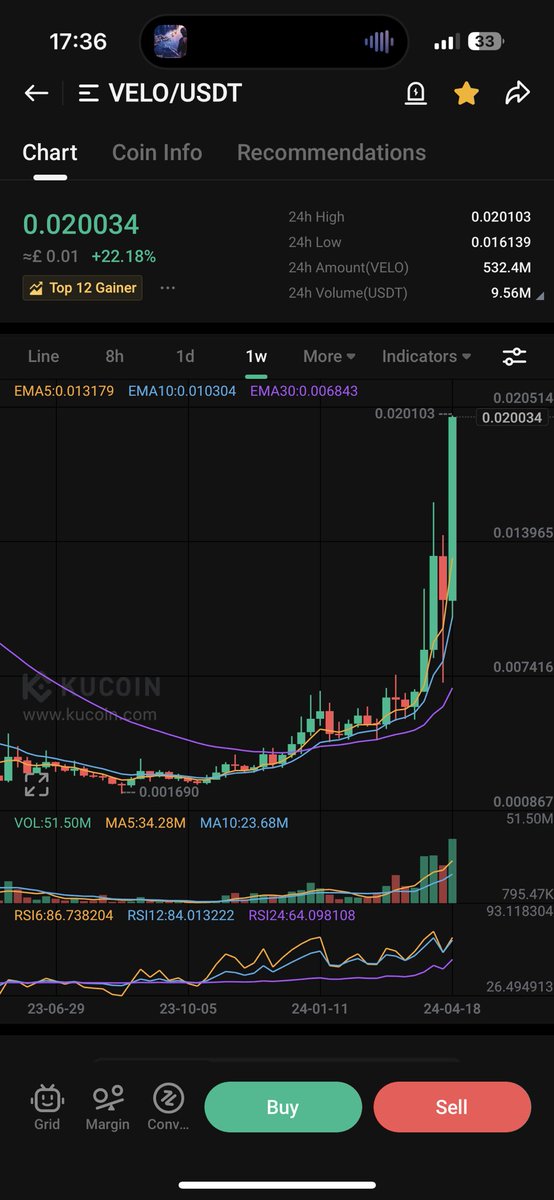 auchronie's tweet photo. The King of Asia 👑 $VELO @veloprotocol https://t.co/Fp3hILMOBT