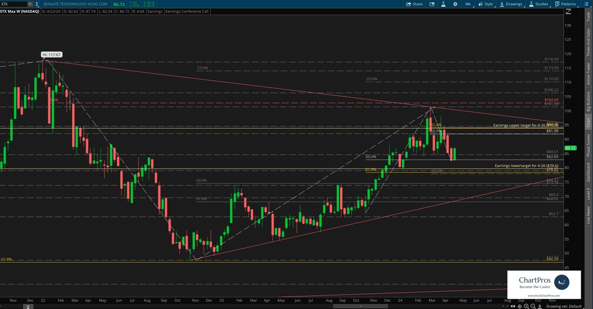 StockChartPros tweet picture