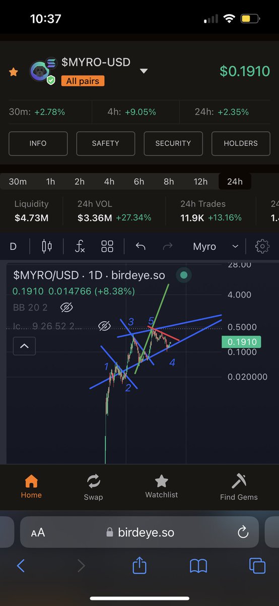 Anything look familiar between these  two pups $Wif &amp; $Myro? <a href="/MyroSOL/">Myro | Solana Chain 🐕‍🦺</a> following a similar breakout &amp; now large accumulation bull flag as $Wif did. What do you think happens next for our good boy $Myro? <a href="/CipherSO/">Cipher</a> &amp; inevitable Binance spot listing after recent perp, billions✨🦴🐕‍🦺