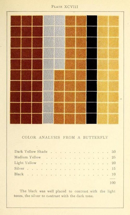 Looking at times like some kind of strange fusion of De Stijl abstraction and Tetris, behold the enigmatic 'color analysis' charts of Emily Noyes Vanderpoel from her 1901 book Color Problems: A Practical Manual for the Lay Student of Color. More here: buff.ly/2Uzv7J2