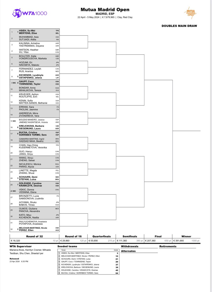 Madrid WTA 1000 | Doubles Draw