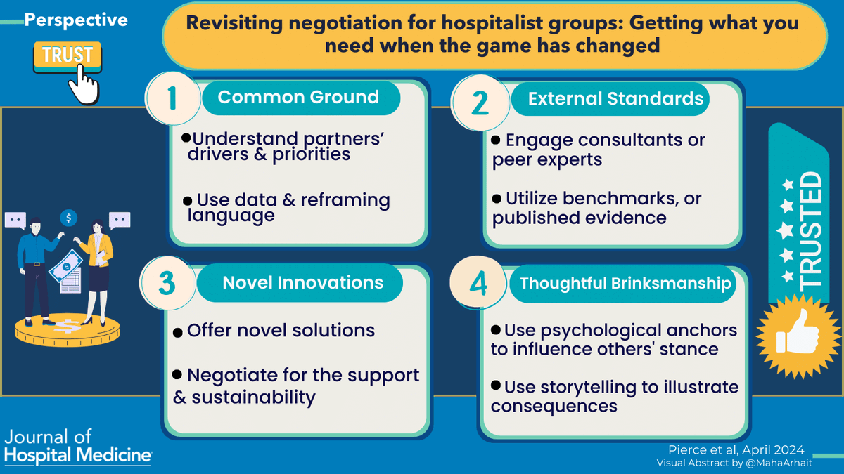 🤝📈 The negotiation landscape for hospitalists has evolved. Learn effective tactics for resource advocacy in our new paper. #HealthcareManagement #HospitalistLife 🔗: …mpublications.onlinelibrary.wiley.com/doi/10.1002/jh… ✍️: @KendallRogersNM