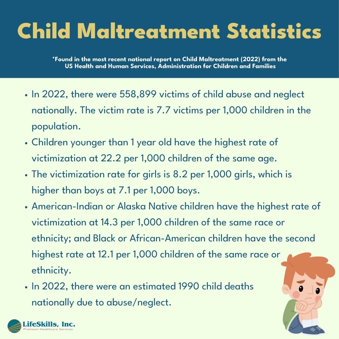 These staggering statistics shed light on the harsh reality of child maltreatment. Every child deserves safety and care! Let's work together to spread the word and make a difference. #ChildAbusePrevention