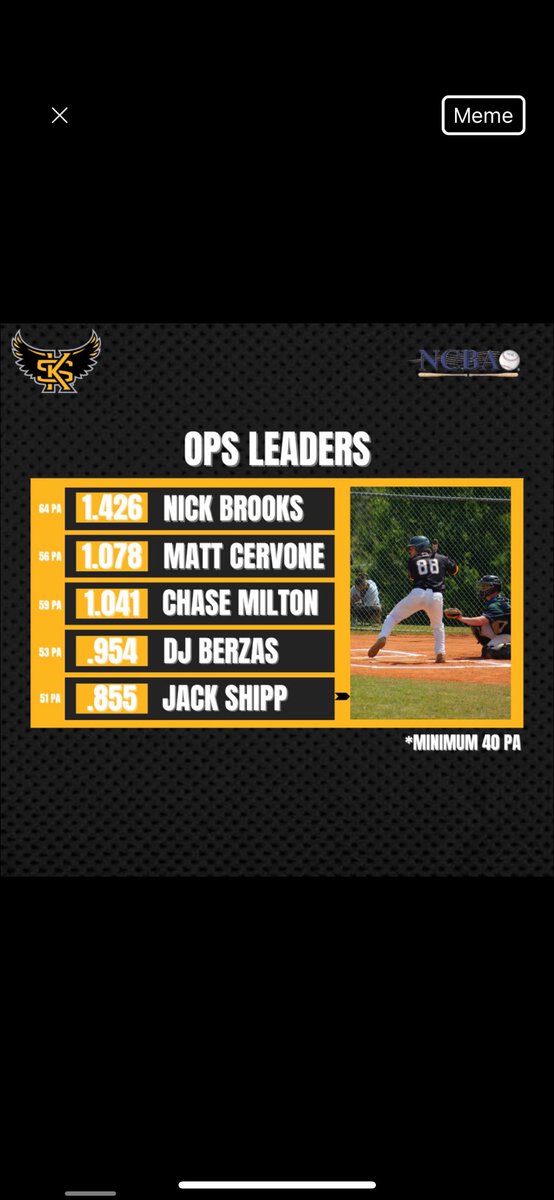 clubbaseballKSU's tweet photo. Some could argue we have the best offense in the country…

@The_NCBA #thecouchiscooking #RoadToAlton https://t.co/u8Z6kMveMC