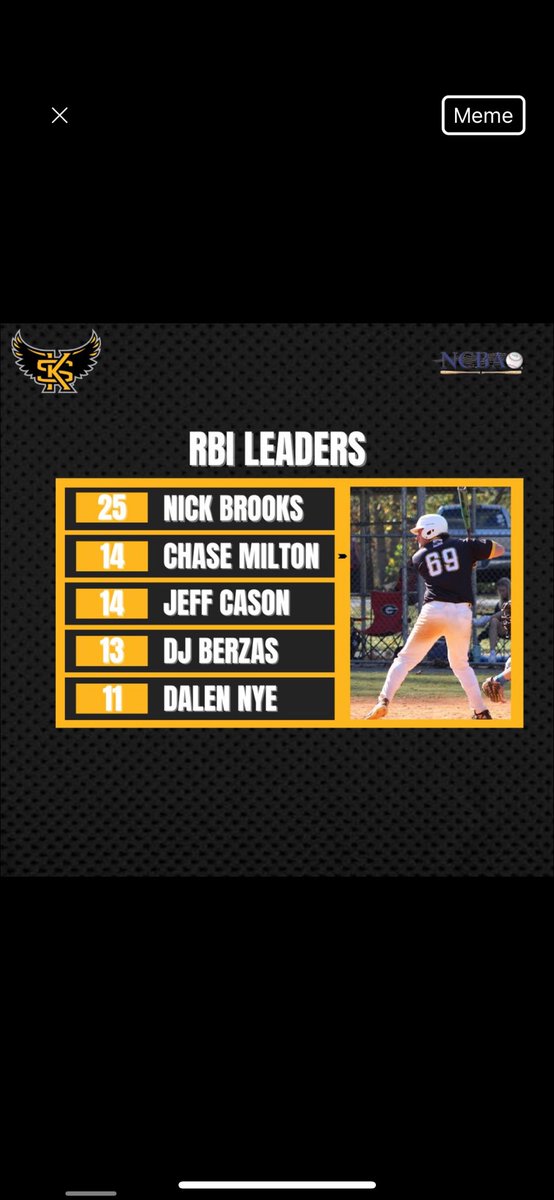 clubbaseballKSU's tweet photo. Some could argue we have the best offense in the country…

@The_NCBA #thecouchiscooking #RoadToAlton https://t.co/u8Z6kMveMC