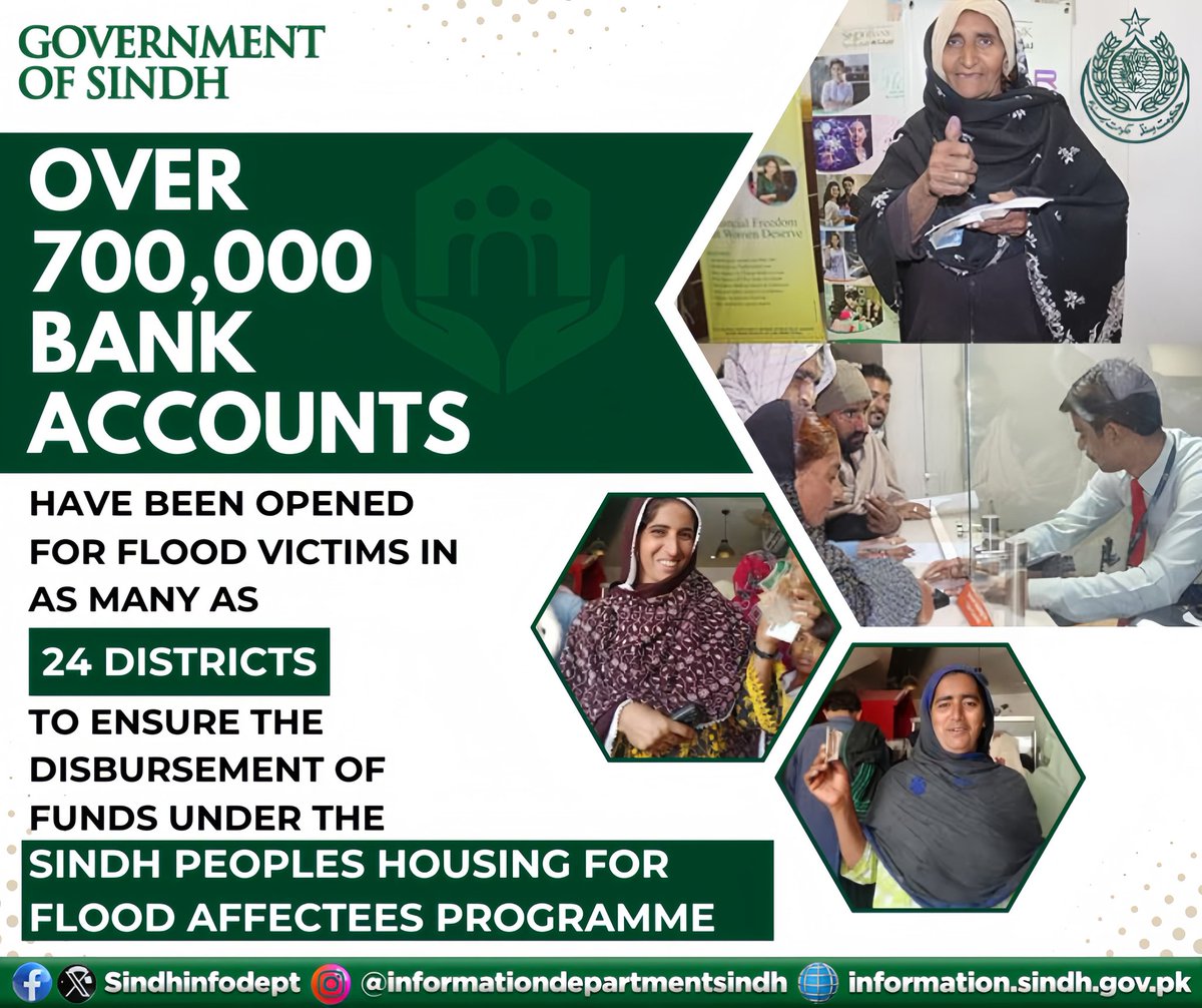 Over 700,000 bank accounts have been opened for flood victims in as many as 24 districts to ensure the disbursement of funds under the #SindhPeoplesHousing for Flood Affectees programme. Meanwhile, construction of 2.1 million resilient houses is underway.