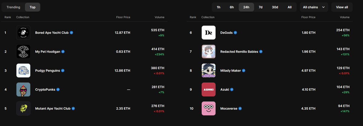 My Pet Hooligan tweet media