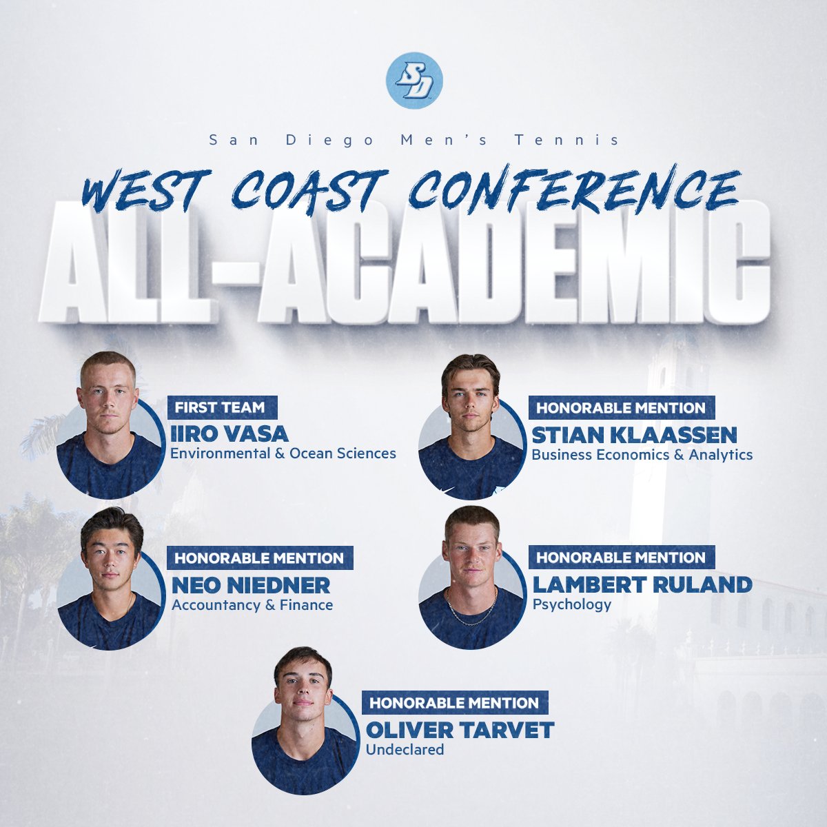 Shined on the court and in the classroom ✏️📕 Congratulations to our @WCCsports Academic honorees including Iiro Vasa who has been named to the First Team! 📰: bit.ly/3UvcTVd #GoToreros