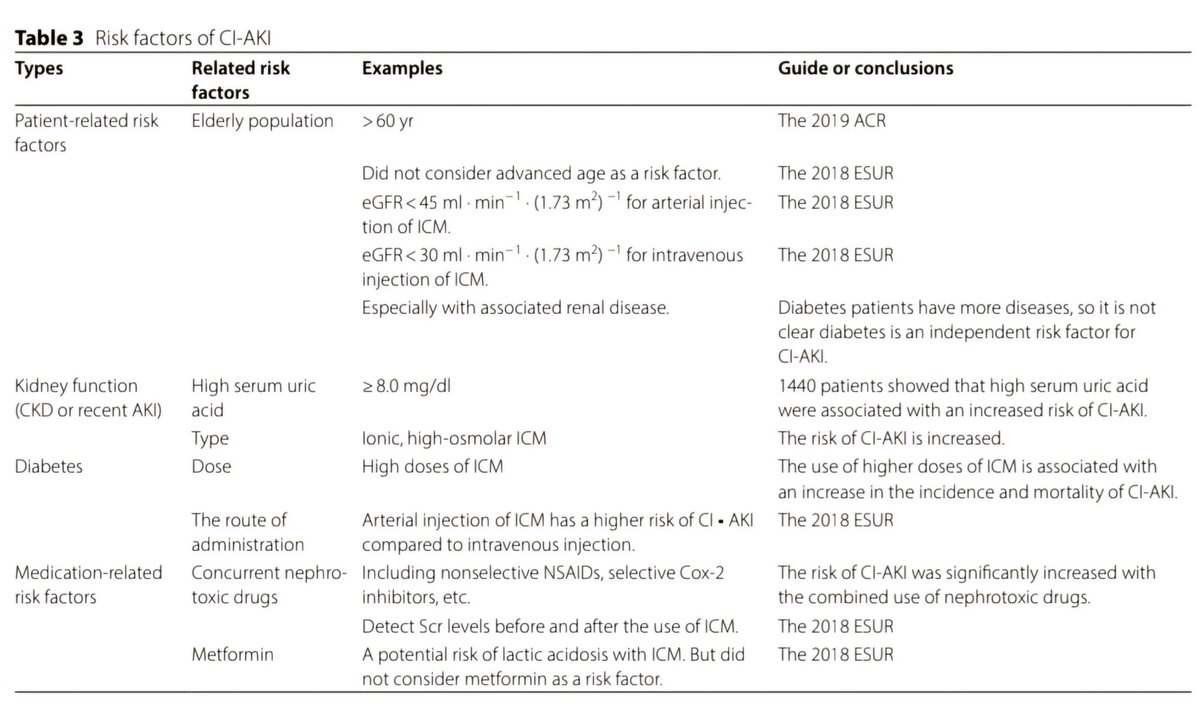 ZHeart11768530's tweet photo. 🔴 Contrast-induced acute kidney injury: a review of definition, pathogenesis, risk factors, prevention and treatment #openaccess 
 #2024Review 

https://t.co/y0LnMnza1y
#MedTwitter #MedEd #cardiotwitter #FOAMed #CardioEd #Cardiology   #cardiotwiteros  #cardiology #CardioTwitter https://t.co/2jVBZ3x0is