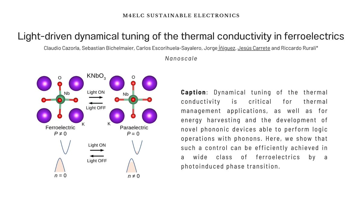 ⚡️This week's Scientific Highlight: bit.ly/3WbZiU5 #MaterialsSimulationandTheoryUnit