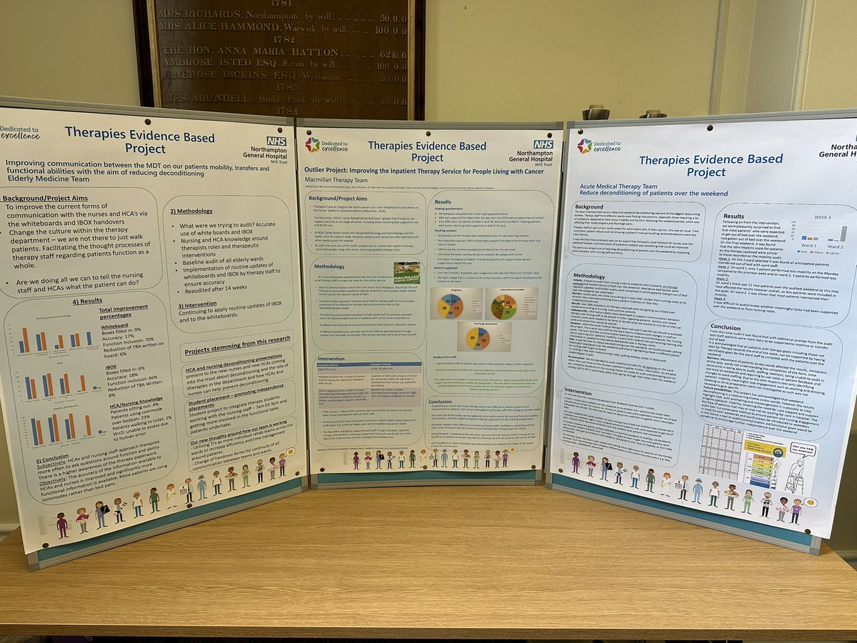 sunter_hannah's tweet photo. Proud of all our therapies teams who presented their amazing projects today! A great first evidence based project showcase 👏🏼 Thank you to all who attended! https://t.co/tEa4UMTebH