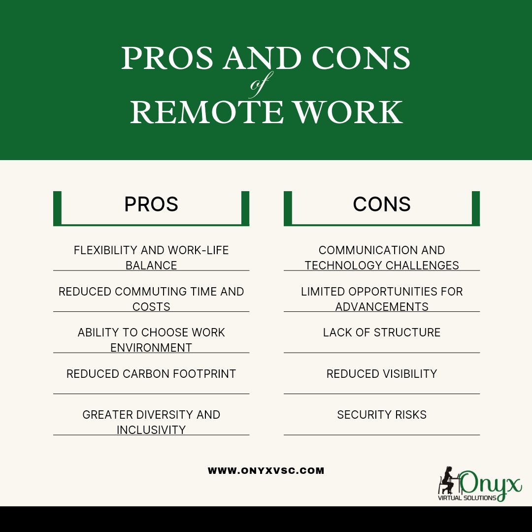 Remote work is a growing trend in today's workplace. It offers employees greater flexibility and autonomy, reduced commuting time, and potential cost savings for companies. However it's also present some challenges.

#RemoteWork
#WorkFromHome
#FlexibleWork
#RemoteWorkCulture