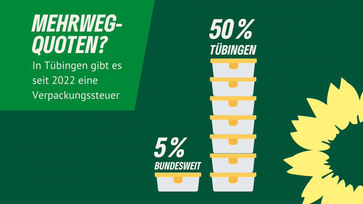 Jetzt geht es um die Einführung einer kommunalen #Verpackungssteuer in #Freiburg. Wir haben dazu ein FAQ gemacht: fraktion.gruene-freiburg.de/20... #grfr