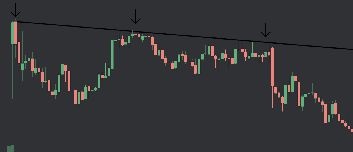 Trendlines For Beginners Trendlines are easy to understand, but also ...