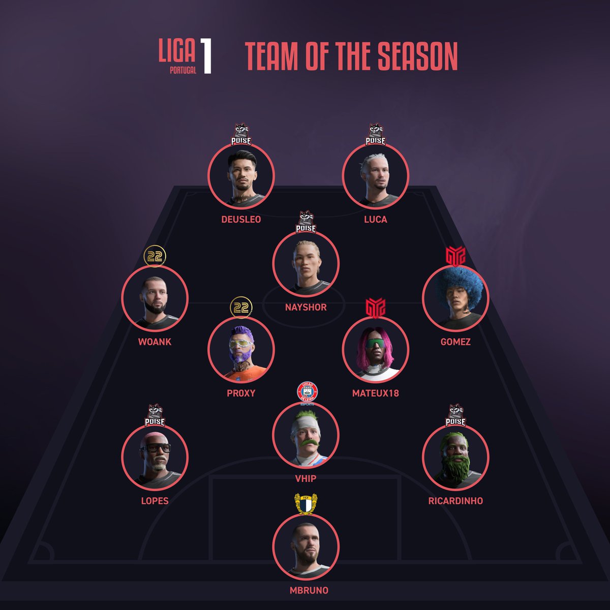 VPG Liga Portugal 🇵🇹 (@vpgligaportugal) on Twitter photo 𝗧𝗘𝗔𝗠 𝗢𝗙 𝗧𝗛𝗘 𝗦𝗘𝗔𝗦𝗢𝗡
👥 A equipa da 2ª época da fase regular da VPG Portugal Liga 1
<a href="/mBruno_10/">MBruno</a>
<a href="/lopeess_16/">Iopes.</a>
<a href="/VHIP_13/">Vitor Poças</a>
<a href="/ricardinho8478/">Ricardinho8478</a>
<a href="/Pr0xy22/">Filipe Alexandre</a>
<a href="/_joaobmateus/">João Mateus</a>
<a href="/Gomez_fcp/">João Gomez</a>
<a href="/jm10alves/">Woank</a>
<a href="/xnayshor/">🛸</a>
<a href="/luca_nr1_/">Luca-nr1</a>
<a href="/DeusLeoo10/">Leandro Santos</a> 𝗧𝗘𝗔𝗠 𝗢𝗙 𝗧𝗛𝗘 𝗦𝗘𝗔𝗦𝗢𝗡
👥 A equipa da 2ª época da fase regular da VPG Portugal Liga 1
<a href="/mBruno_10/">MBruno</a>
<a href="/lopeess_16/">Iopes.</a>
<a href="/VHIP_13/">Vitor Poças</a>
<a href="/ricardinho8478/">Ricardinho8478</a>
<a href="/Pr0xy22/">Filipe Alexandre</a>
<a href="/_joaobmateus/">João Mateus</a>
<a href="/Gomez_fcp/">João Gomez</a>
<a href="/jm10alves/">Woank</a>
<a href="/xnayshor/">🛸</a>
<a href="/luca_nr1_/">Luca-nr1</a>
<a href="/DeusLeoo10/">Leandro Santos</a>
