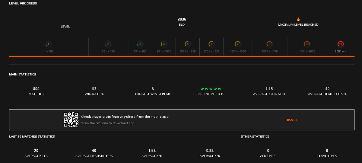 Looks like I ain´t washed yet 🤖