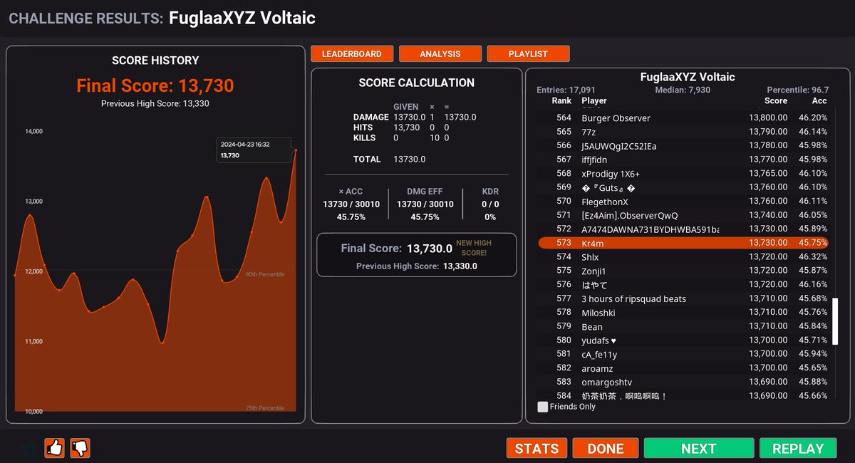 imkr4m's tweet photo. Day 3 of FuglaaXYZ, almost Grandmaster. https://t.co/aEkqDzm8Ft