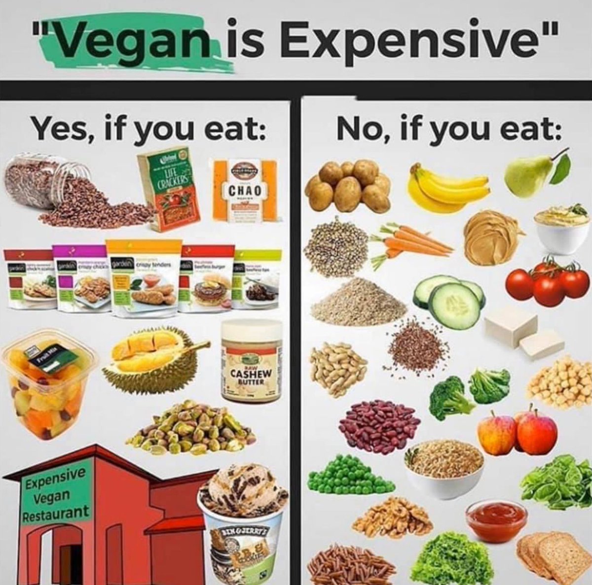 Eating healthy doesn’t have to be expensive. #nutrition #wellness #wellnessblog #plantbased #plantmedicine #plantbasednutrition #healthyself #foodismedicine #healthyliving #healthylifestyle #naturalwellness #wellnesswarrior #healthylivingtips #healingwithfood #healthy #health