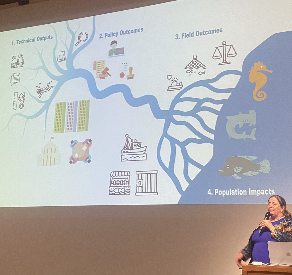 From heroes (seahorses) to villains (bottom trawling), @AmandaVincent1 shares @projectseahorse approaches and determination to adopt a variety of approaches, from protected areas to policy, to allow fish and people to thrive, especially in the Global South. #endbottomtrawling