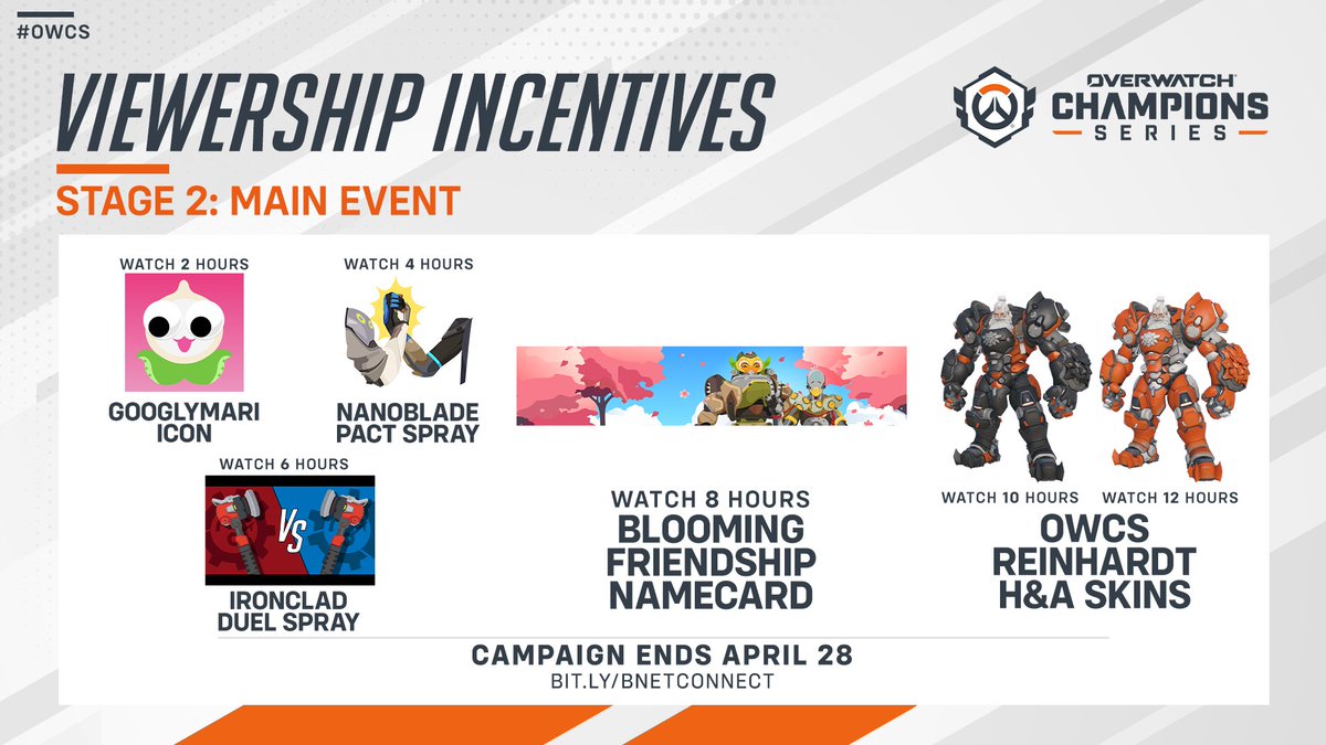 Overwatch 2 OWCS New Free Cosmetic Drops This Week Announcement 🎁 #Overwatch2 #OWCS New cosmetic update! 2 H: Googlymari Player Icon 👀 4 H: Nanoblade Pact Spray ⚔️ 8 H: Blooming Friendship Name Card 🌸 10 H: OWCS Reinhardt (Home) 🔨⬛️ 12 H: OWCS Reinhardt (Away) 🔨🟧