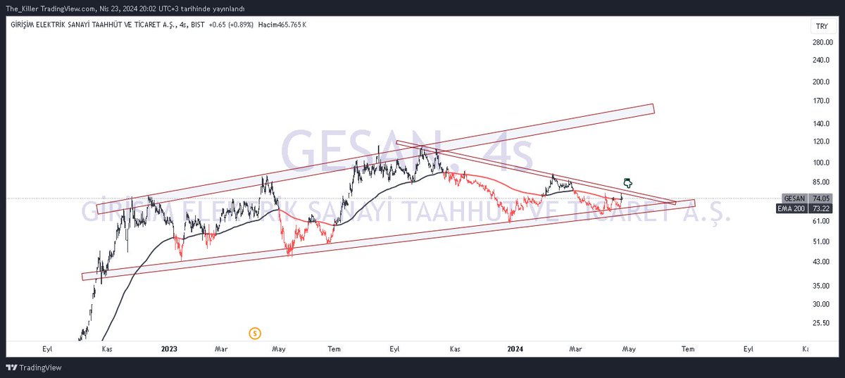 #Gesan