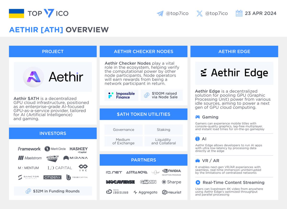 Aethir [ATH] Overview @AethirCloud $ATH is a decentralised GPU cloud infrastructure, positioned as an enterprise-grade AI-focused GPU-as-a-service provider, tailored for AI and gaming. Recently, it has presented Aethir Edge, a decentralized solution for pooling GPU power from