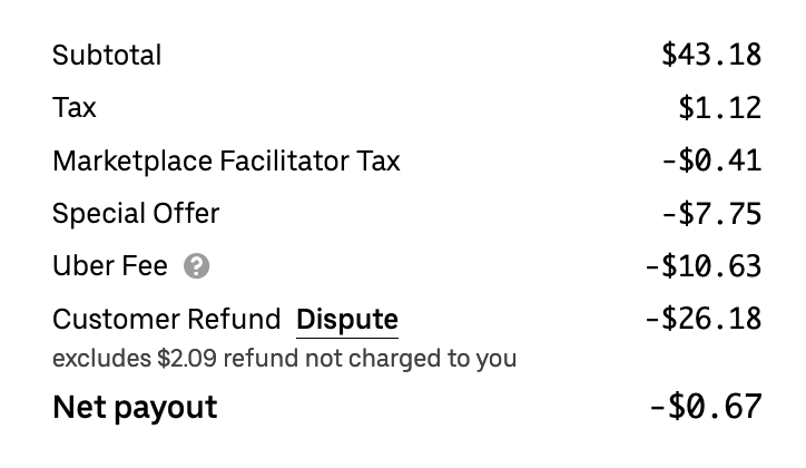 This is often how the scam works on @UberEats Customer orders anything promo/discounted from you or inexpensively. Then they order something full price Then they say they ONLY got the discounted items and Uber automatically deducts the full price food from you (We owed