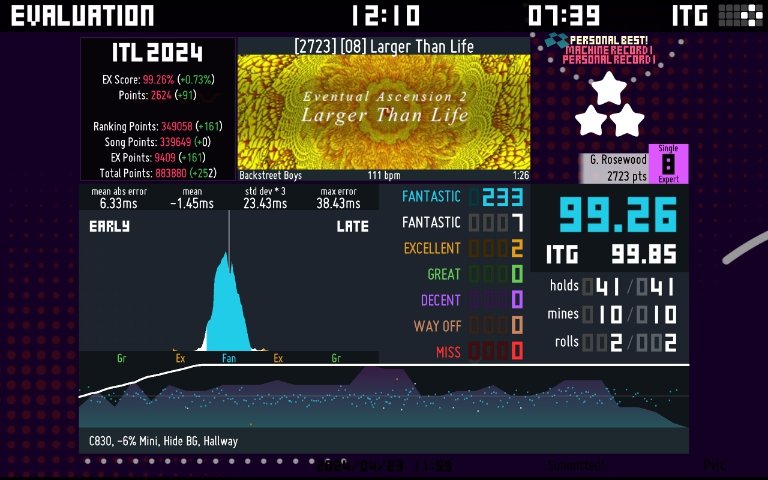 New 5K on a sight-read for protect me, and new 8 Quad! Nearly had SDW 😭 #itlonline2024 Less than 4 months until BITE! Register now and catch these feets