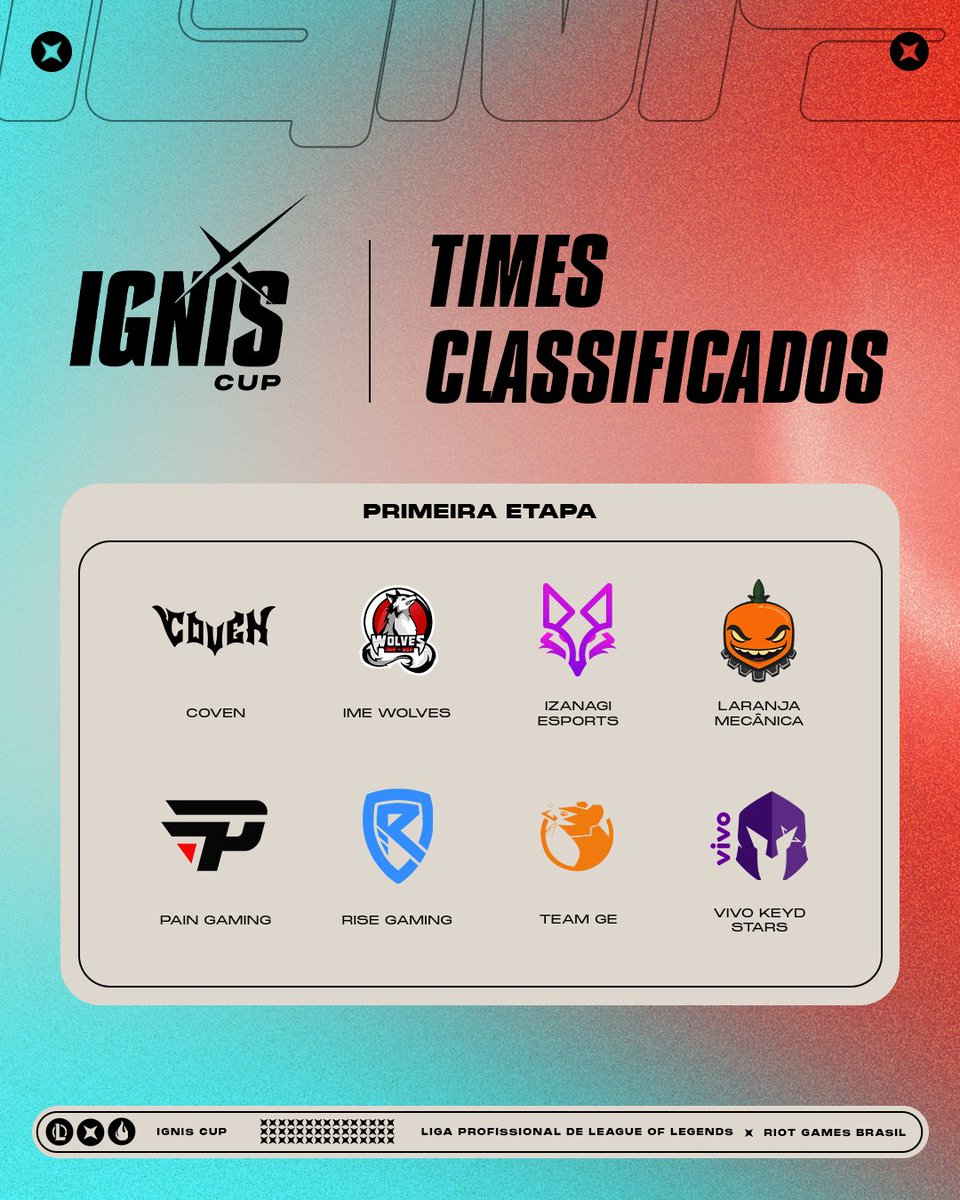 CBLOL's tweet image. Essas são as equipes classificadas para a Primeira Etapa da #IgnisCup 2024.

Os Playoffs acontecem entre os dias 7 e 10 de maio, de forma online, e a Grande Final é no dia 25 de maio, diretamente da Arena CBLOL.

Em breve, anunciaremos as escalações oficiais das equipes.