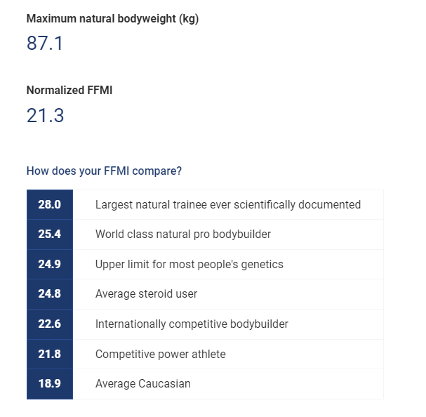 How to calculate your muscle gain potential: mennohenselmans.com/ffmi-calculato… (here are my results):