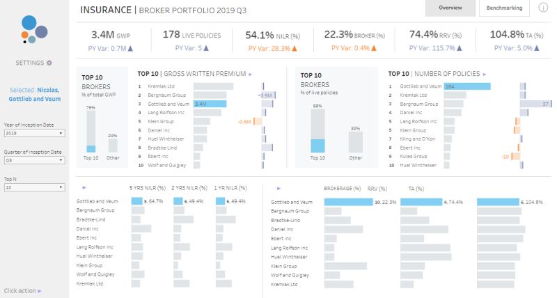 Ditch dull dashboards!  

Our consultants created a stunning dashboard Showcase across industries (from finance to education, and more!). Get inspired &amp; see how data can solve your biggest challenges. 

Check it out: til.bi/the-showcase