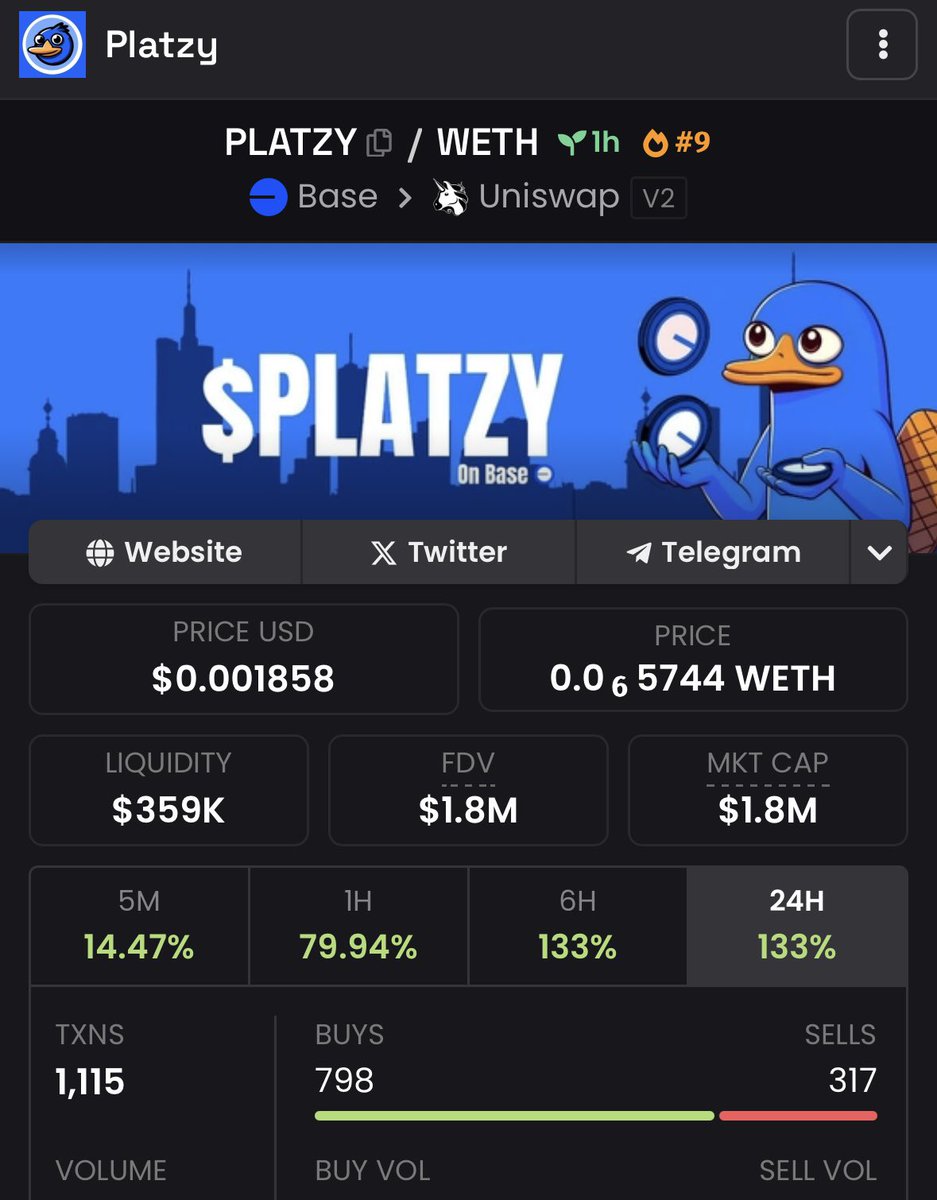 PlatzyOnBase's tweet image. $5000 ETH GIVEAWAY AT 2M MC!