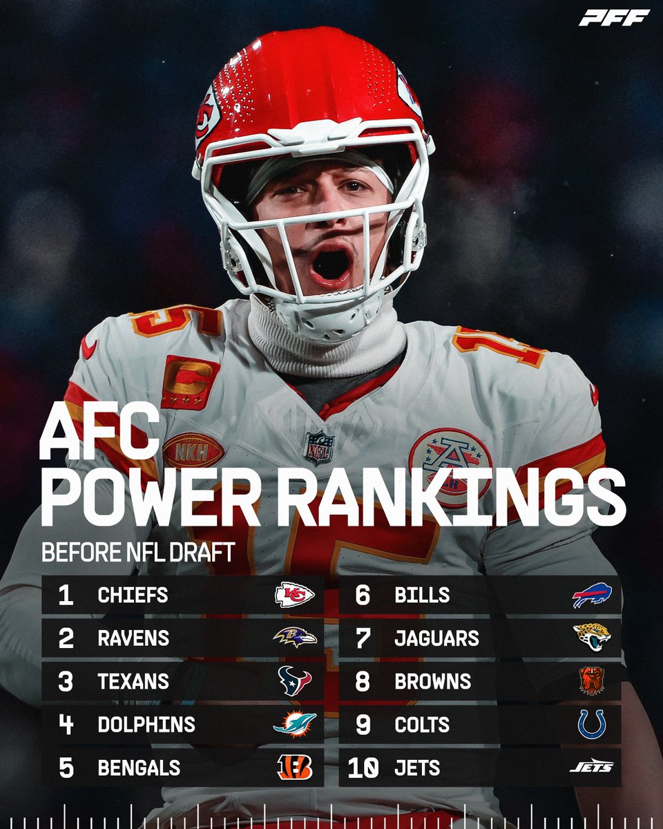 AFC Power Rankings before the NFL Draft 📊