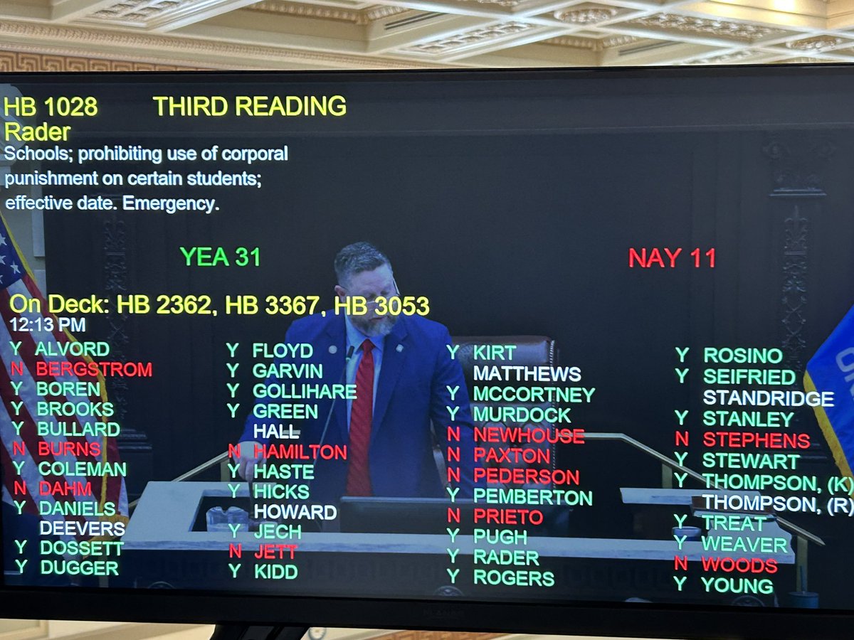 JUST IN: HB1028, proposing to bar the use of corporal punishment by schools on students with the most significant cognitive disabilities, passes off the Senate floor. As it was amended, it will go back to the House for further consideration. #okleg #oklaed