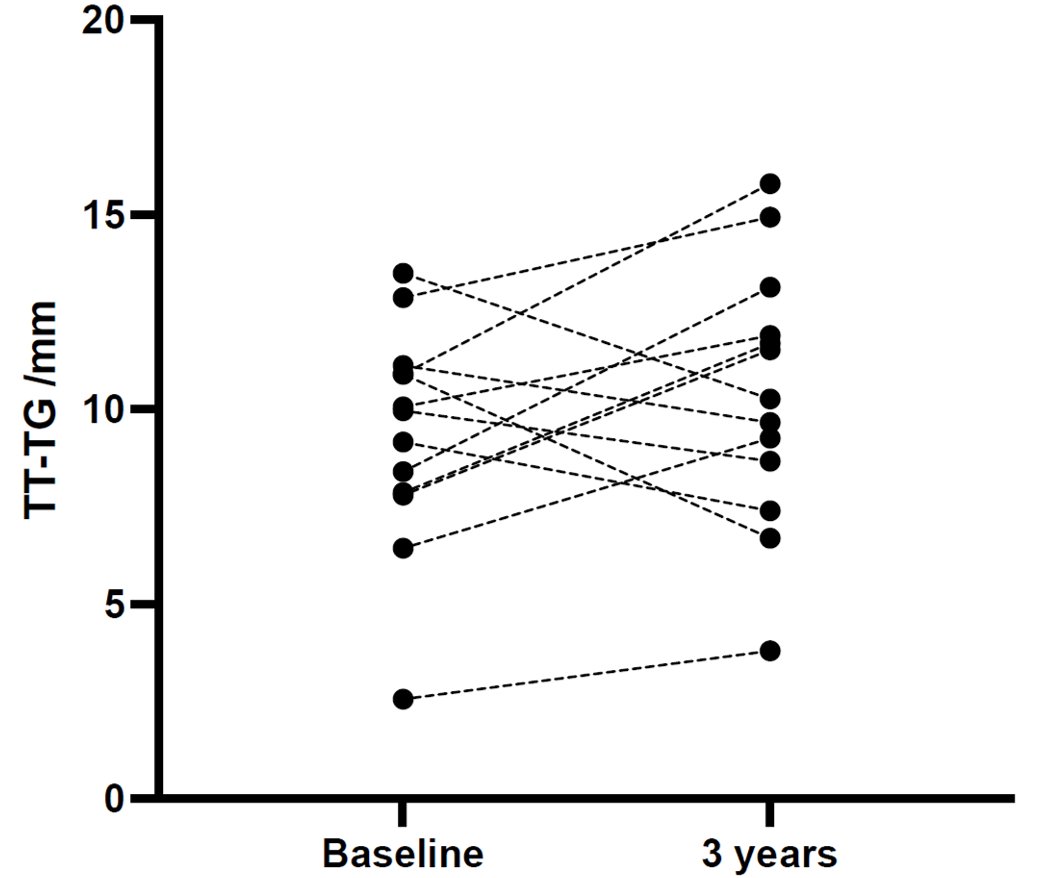Per-Henrik Randsborg tweet media